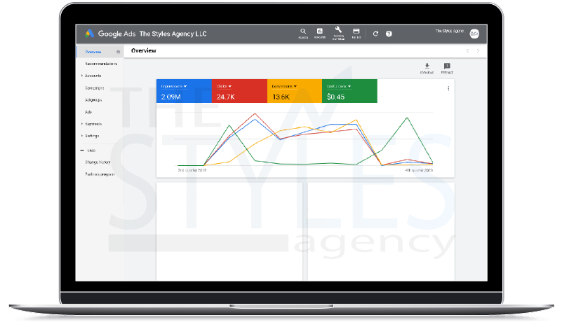 online advertising campaign results