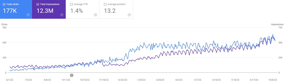 The Latest Results - Attune